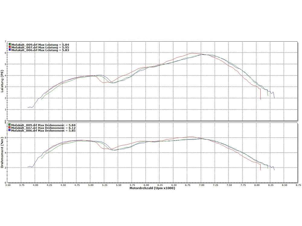 swiing® ingenious 44 mm cylinder kit tuning with head | Zündapp Bergsteiger Carousel Image 6